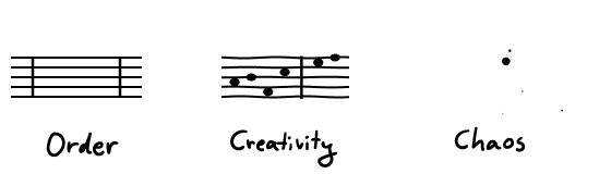 creativity
