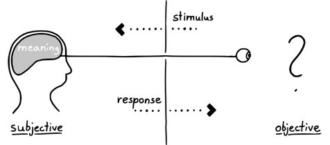 stimulus-response-model