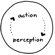 action, perception