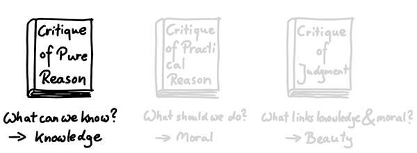 Kant, Critique of Pure Reason