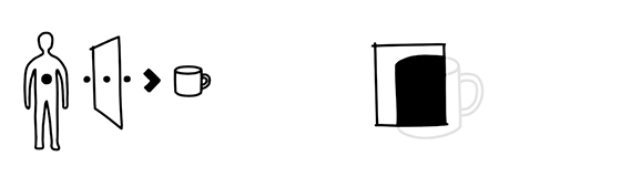 compositions of a cup